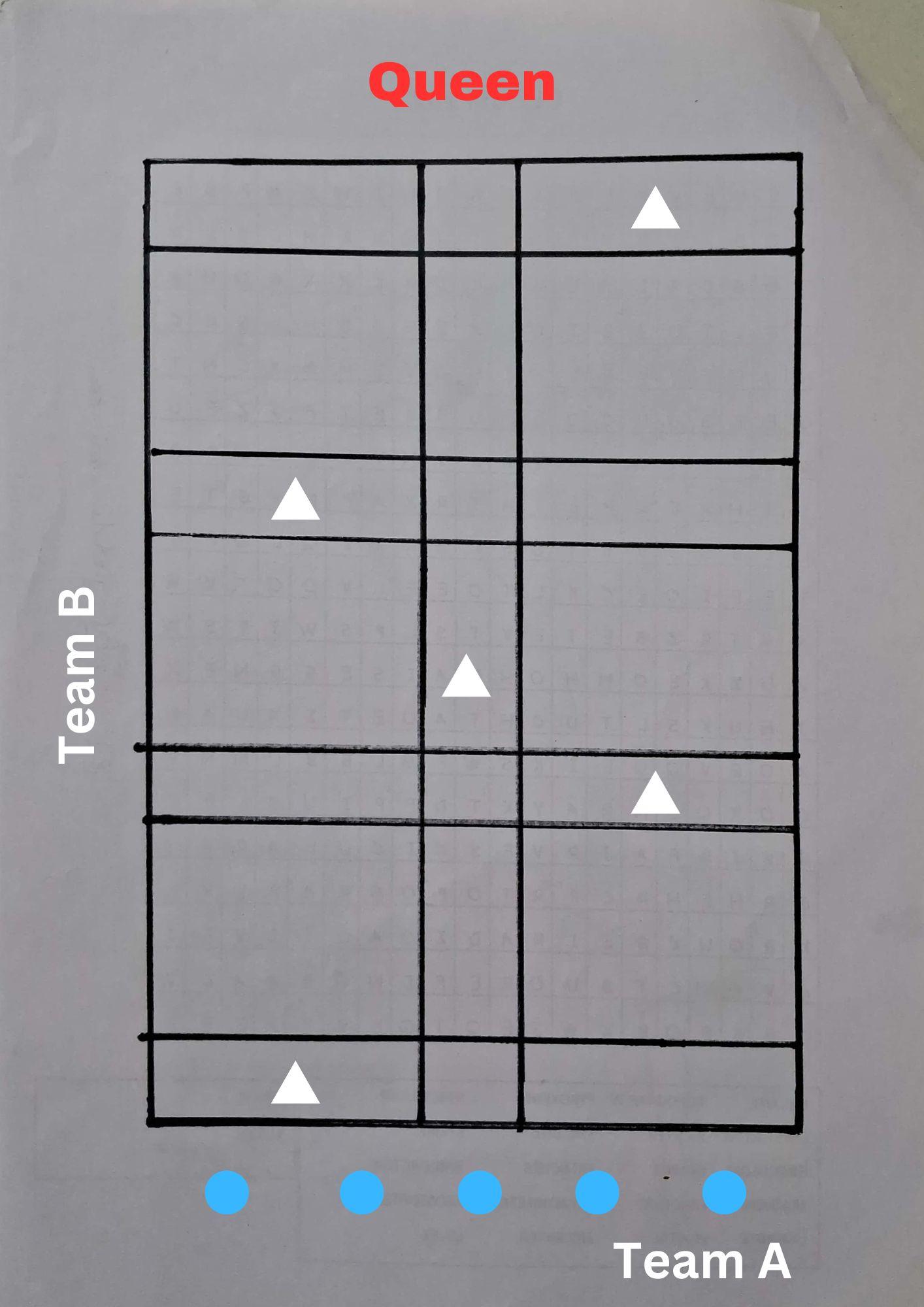 A normal Surna Pati formation shown on a paper,(Source: CKA Archives).